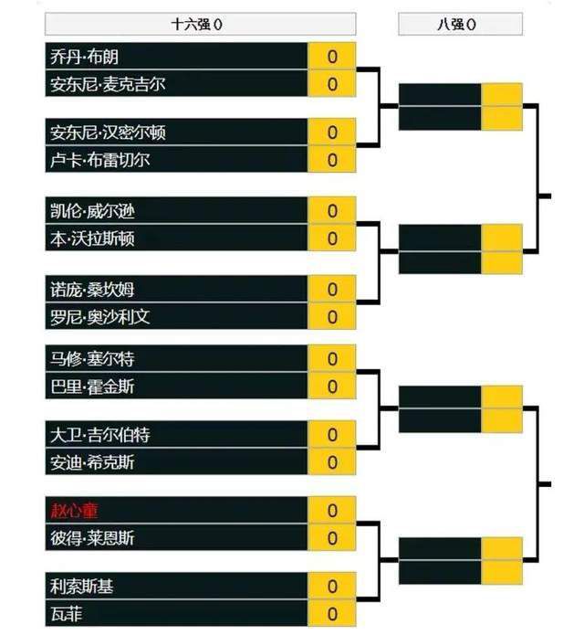 她们分别是西德尼·斯威尼扮演的茱莉亚·卡彭特（蜘蛛女侠）、Celeste O'Connor扮演的Mattie Franklin（蜘蛛女侠）、伊莎贝拉·莫奈扮演的Anya Corazon（蜘蛛女孩）反派则是塔哈·拉希姆扮演的艾泽基尔·希姆斯（泽克），他拥有和蜘蛛侠相类似的能力